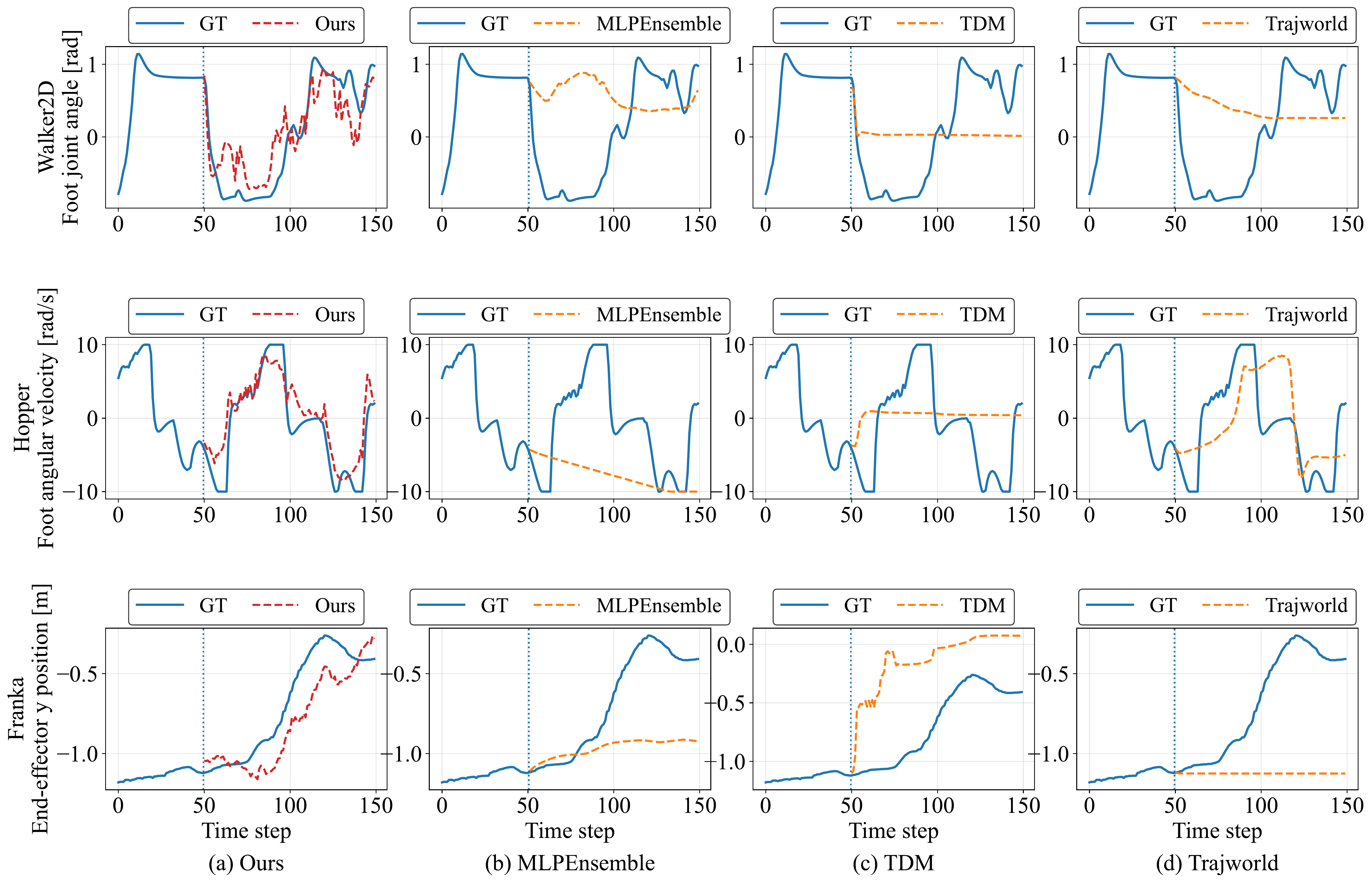 Trajectory visualization for all robots