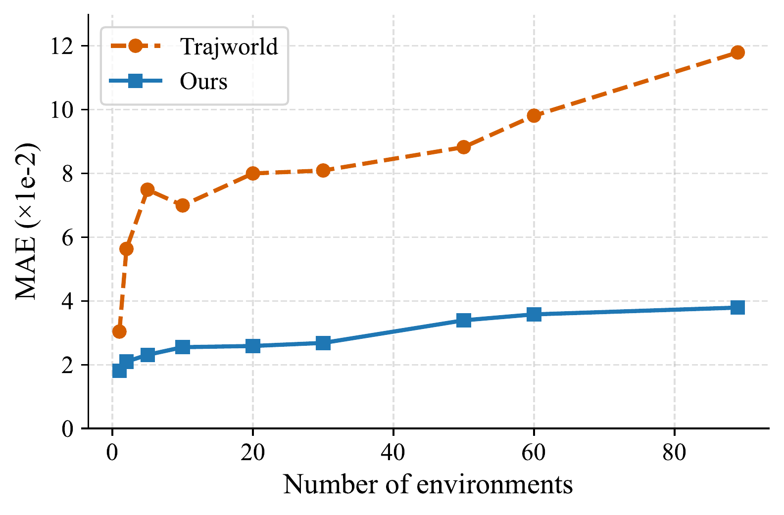 Scalability comparison