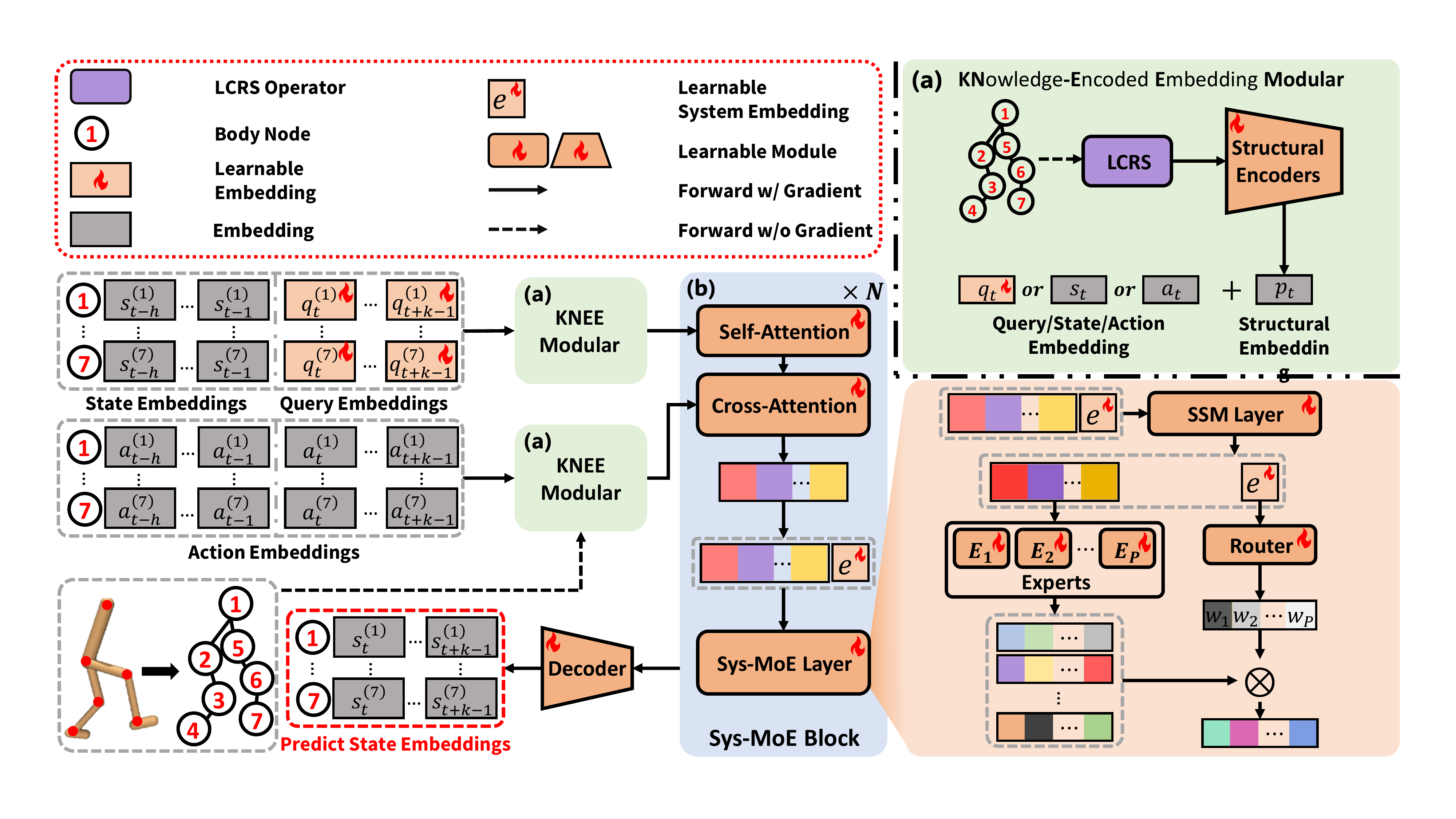 WestWorld framework overview